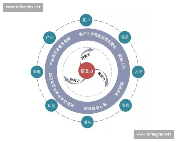 以竞争优势为核心打造企业差异化战略实现长期可持续发展