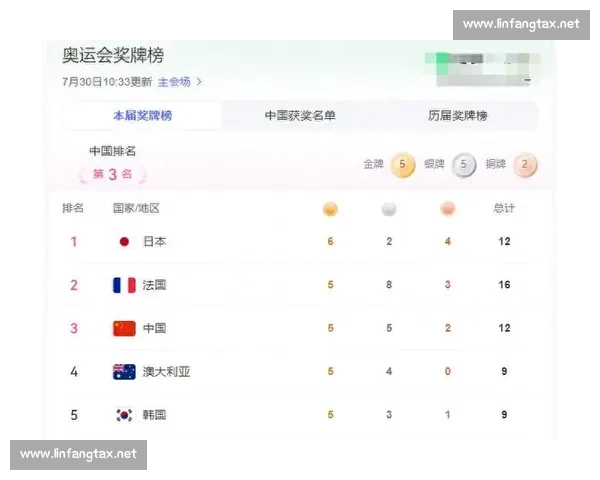 中国体育金牌榜单分析与各项目金牌数量对比研究