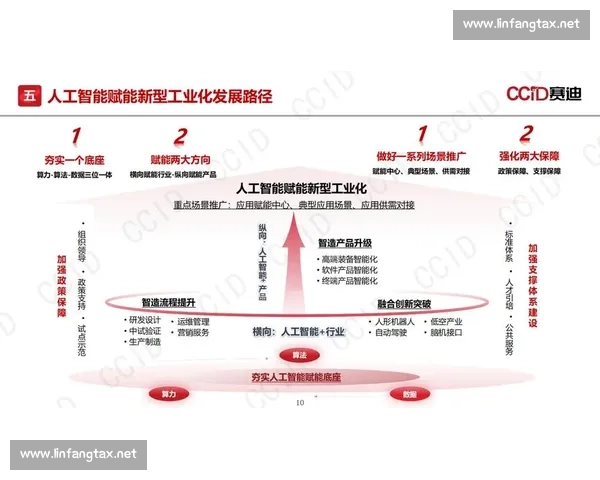 大数据驱动下企业决策优化与智能化发展研究