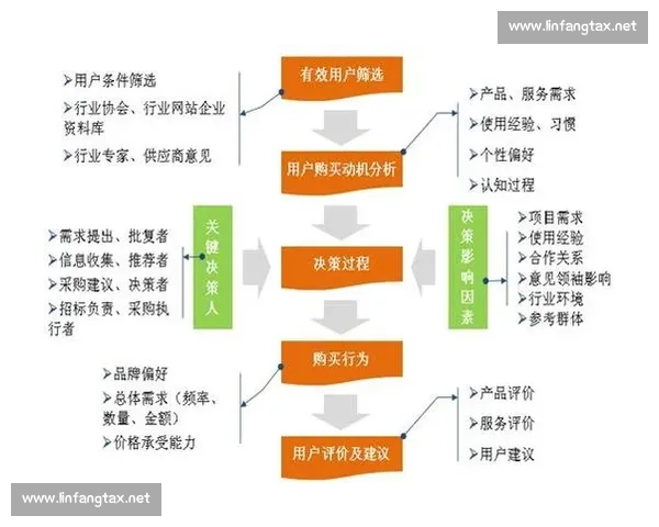 话题传播策略与社交平台影响力分析：从用户行为到内容扩散的深度解读